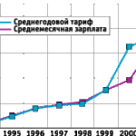 Итоги 2002 года подведены b45a7aee3b82c455434ae706c0f9e1b6